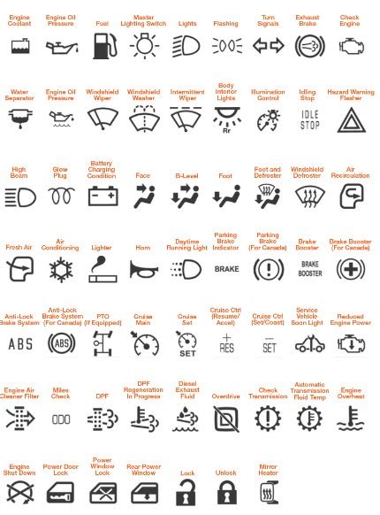 case skid steer dash lights|skid steer warning light symbol.